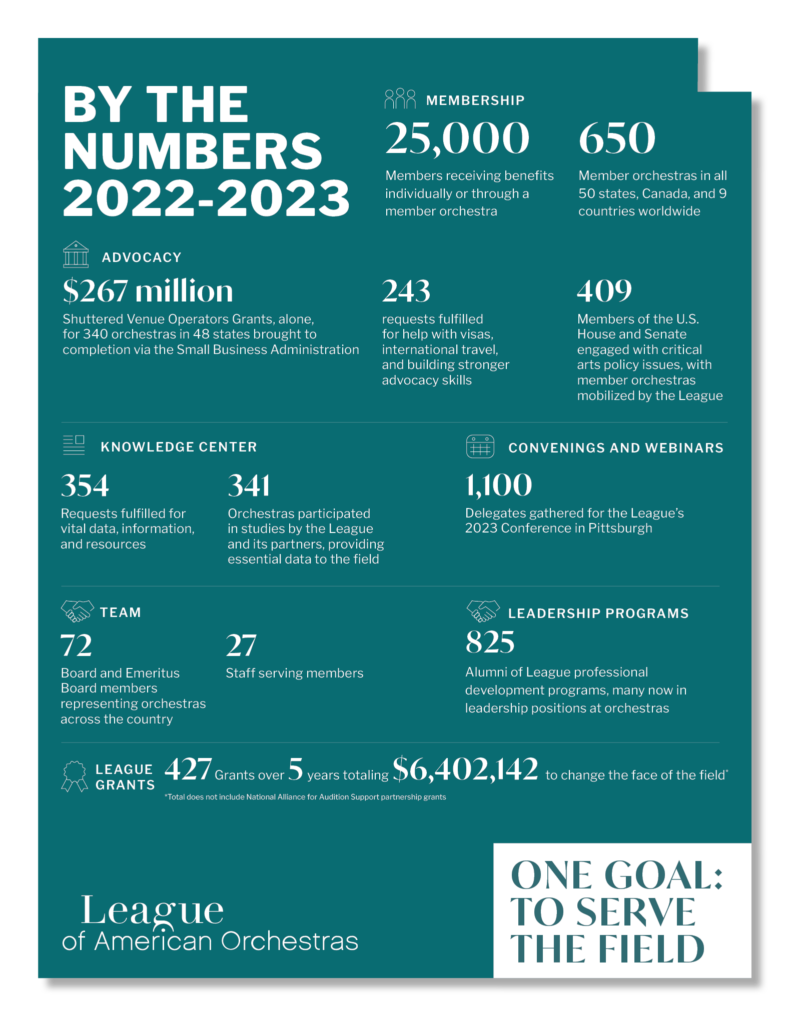 By the Numbers 2022-2023 (infographic)